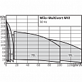 MVI217-1/25/E/3-380-50-2, Wilo